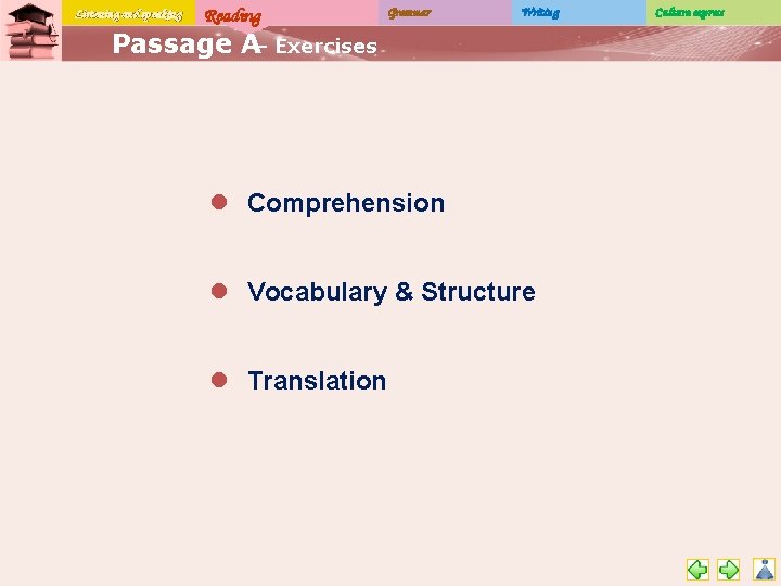 Listening and speaking Reading Grammar Writing Passage A– Exercises l Comprehension l Vocabulary &