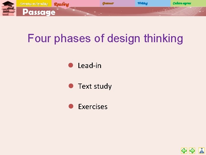 Listening and speaking Reading Grammar Writing Culture express Passage Four phases of design thinking