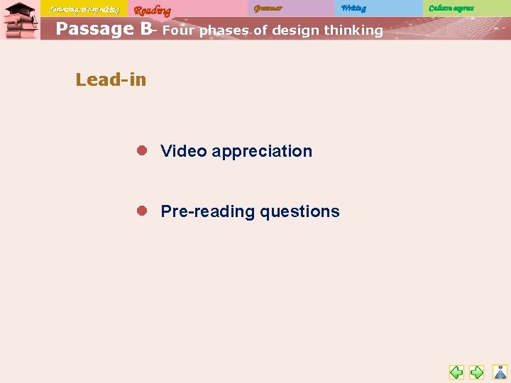 Listening and speaking Reading Grammar Writing Passage B– Four phases of design thinking Lead-in