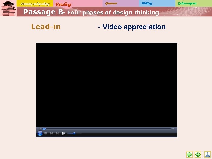 Listening and speaking Reading Grammar Writing Passage B– Four phases of design thinking Lead-in
