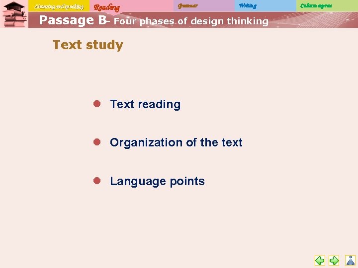 Listening and speaking Reading Grammar Writing Passage B– Four phases of design thinking Text