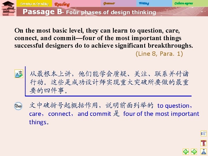 Listening and speaking Reading Grammar Writing Culture express Passage B– Four phases of design