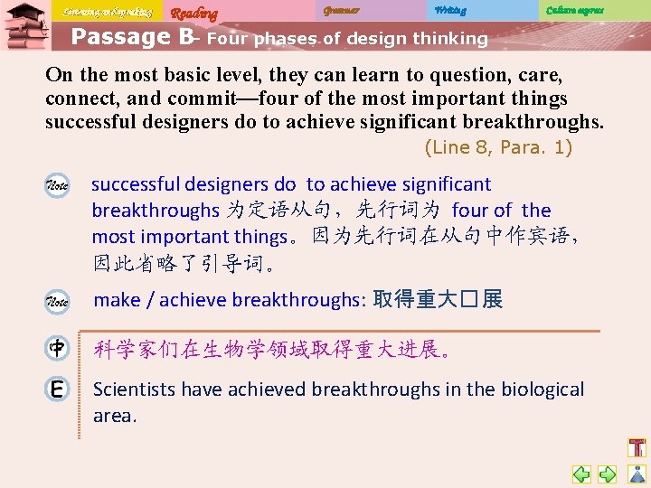 Listening and speaking Reading Grammar Writing Culture express Passage B– Four phases of design