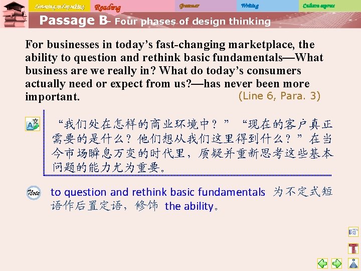Listening and speaking Reading Grammar Writing Culture express Passage B– Four phases of design