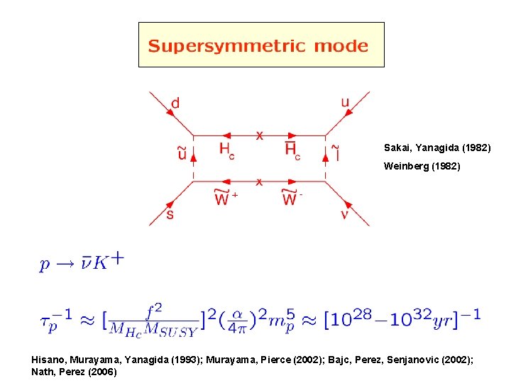 Sakai, Yanagida (1982) Weinberg (1982) Hisano, Murayama, Yanagida (1993); Murayama, Pierce (2002); Bajc, Perez,