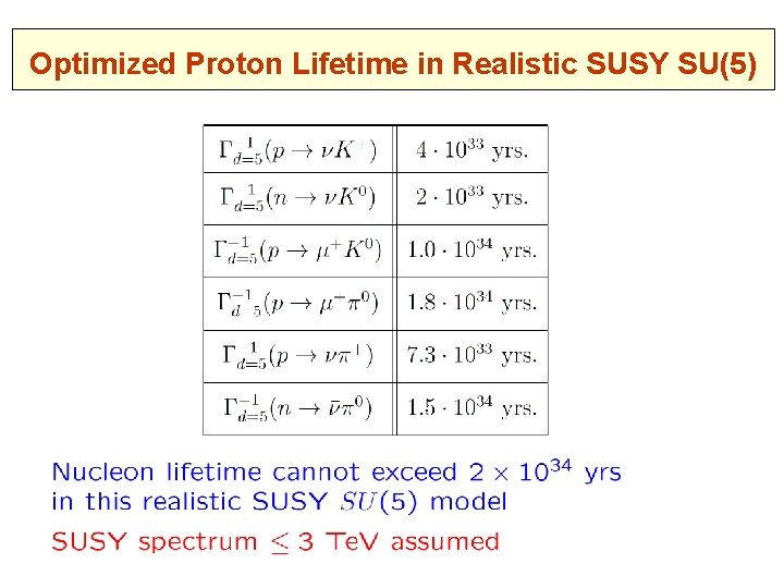 Optimized Proton Lifetime in Realistic SUSY SU(5) 