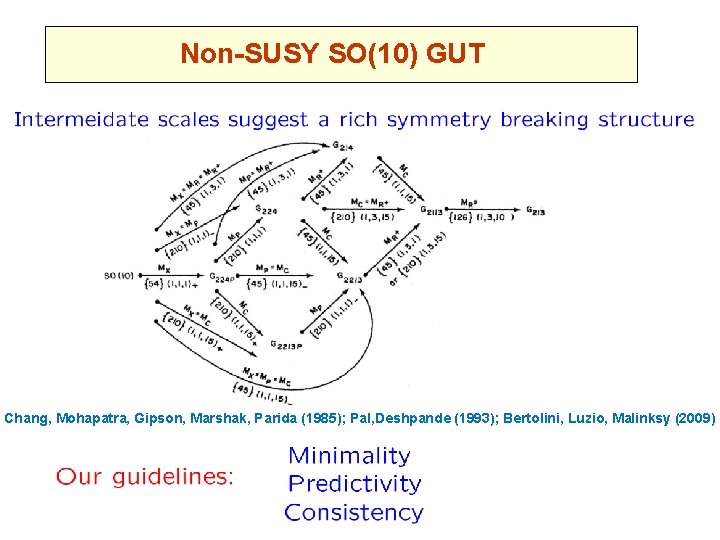 Non-SUSY SO(10) GUT Chang, Mohapatra, Gipson, Marshak, Parida (1985); Pal, Deshpande (1993); Bertolini, Luzio,