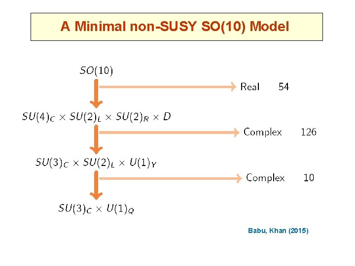 A Minimal non-SUSY SO(10) Model Babu, Khan (2015) 