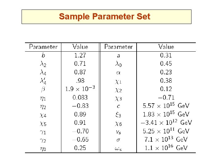 Sample Parameter Set 