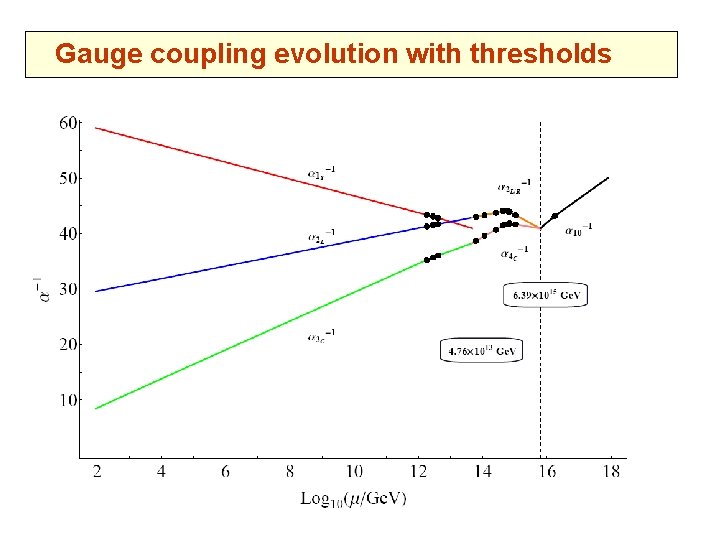 Gauge coupling evolution with thresholds 