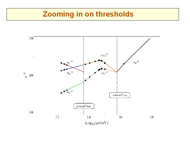 Zooming in on thresholds 