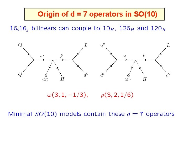 Origin of d = 7 operators in SO(10) 