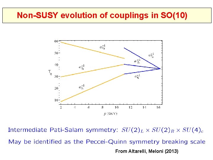 Non-SUSY evolution of couplings in SO(10) From Altarelli, Meloni (2013) 