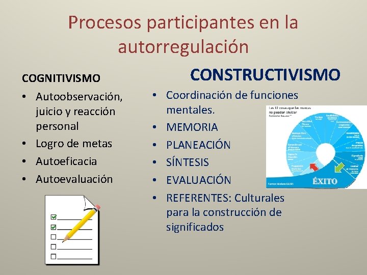 Procesos participantes en la autorregulación COGNITIVISMO • Autoobservación, juicio y reacción personal • Logro