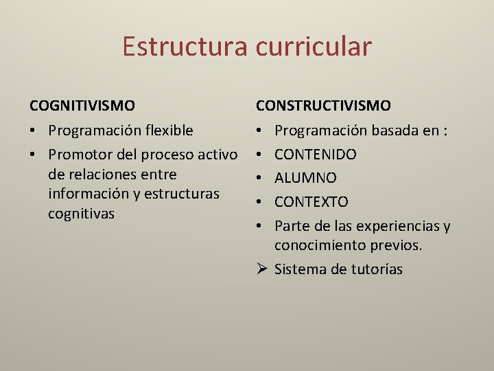 Estructura curricular COGNITIVISMO CONSTRUCTIVISMO • Programación flexible • Promotor del proceso activo de relaciones