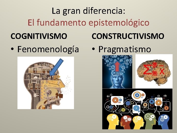 La gran diferencia: El fundamento epistemológico COGNITIVISMO CONSTRUCTIVISMO • Fenomenología • Pragmatismo 