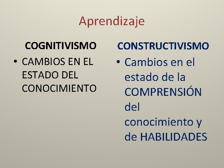 Aprendizaje COGNITIVISMO • CAMBIOS EN EL ESTADO DEL CONOCIMIENTO CONSTRUCTIVISMO • Cambios en el