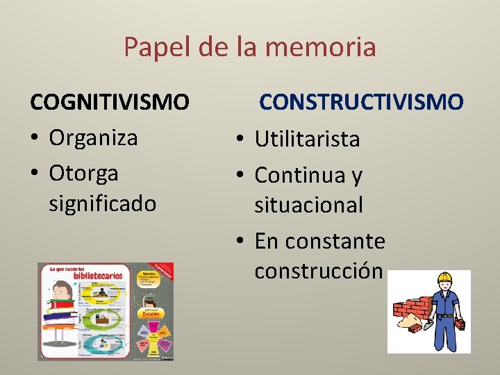 Papel de la memoria COGNITIVISMO • Organiza • Otorga significado CONSTRUCTIVISMO • Utilitarista •