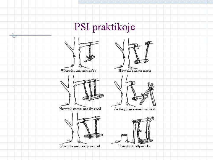 PSI praktikoje 