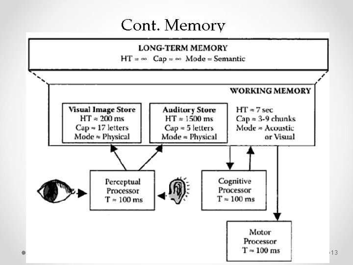Cont. Memory 13 