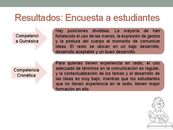 Resultados: Encuesta a estudiantes Competenci a Quinésica Competencia Cronética Hay posiciones divididas. La mayoría