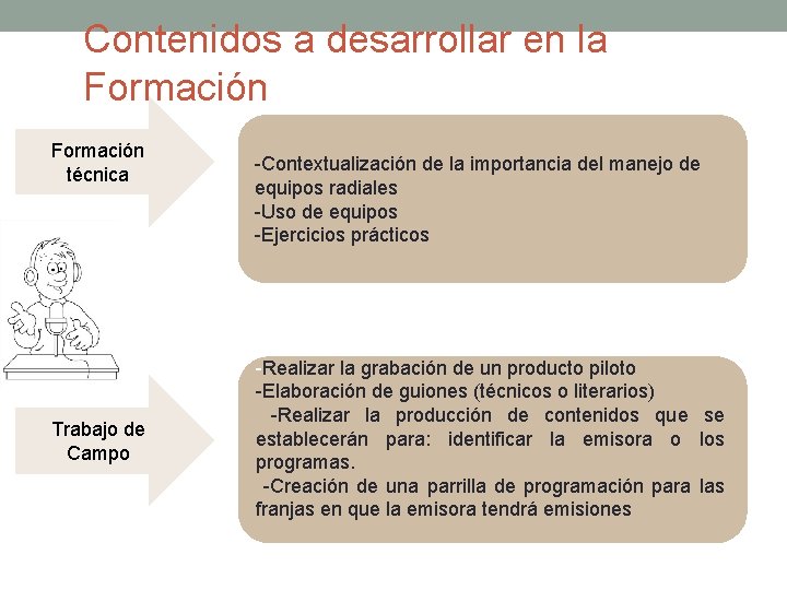 Contenidos a desarrollar en la Formación técnica Trabajo de Campo -Contextualización de la importancia