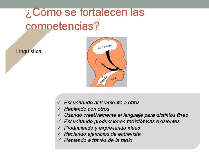 ¿Cómo se fortalecen las competencias? Lingüística ü ü ü ü Escuchando activamente a otros