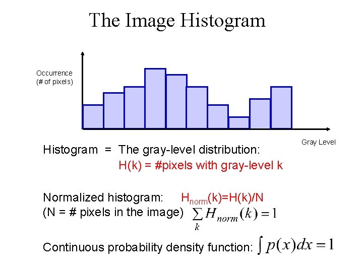 The Image Histogram Occurrence (# of pixels) Histogram = The gray-level distribution: H(k) =