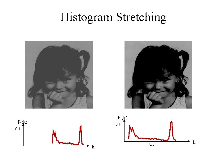 Histogram Stretching PI(k) 0. 1 k 0. 5 k 