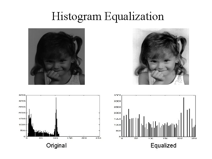 Histogram Equalization Original Equalized 