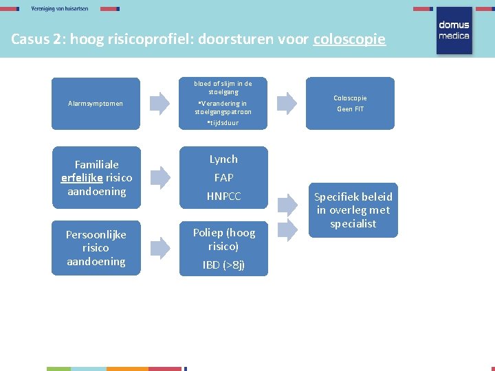 Casus 2: hoog risicoprofiel: doorsturen voor coloscopie Alarmsymptomen bloed of slijm in de stoelgang