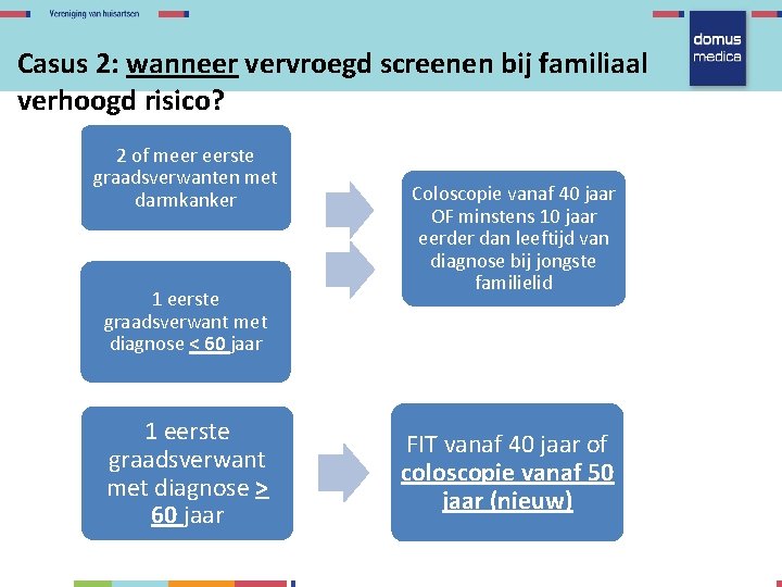 Casus 2: wanneer vervroegd screenen bij familiaal verhoogd risico? 2 of meer eerste graadsverwanten