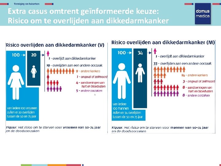 Extra casus omtrent geïnformeerde keuze: Risico om te overlijden aan dikkedarmkanker 