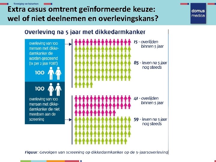 Extra casus omtrent geïnformeerde keuze: wel of niet deelnemen en overlevingskans? 