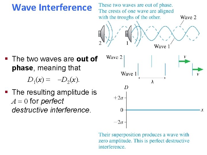 Wave Interference § The two waves are out of phase, meaning that D 1(x)