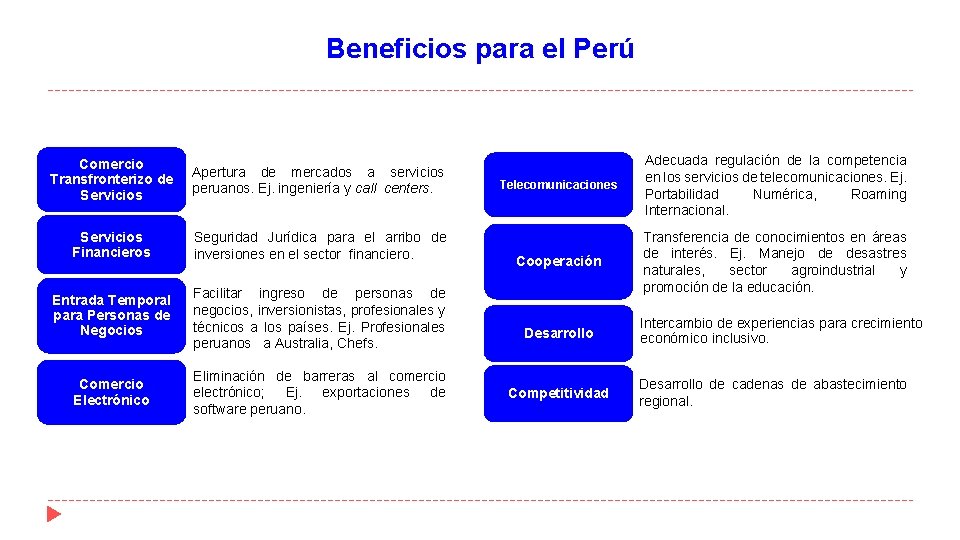 Beneficios para el Perú Comercio • Transfronterizo de Servicios Financieros • Apertura de mercados