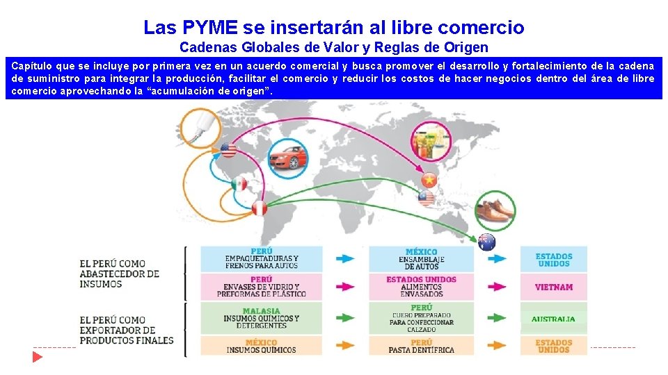 Las PYME se insertarán al libre comercio Cadenas Globales de Valor y Reglas de