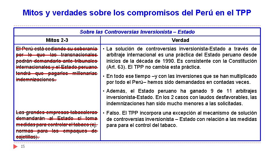 Mitos y verdades sobre los compromisos del Perú en el TPP Sobre las Controversias