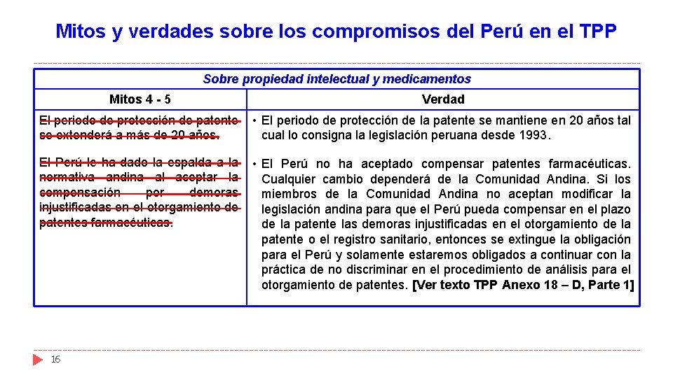 Mitos y verdades sobre los compromisos del Perú en el TPP Sobre propiedad intelectual