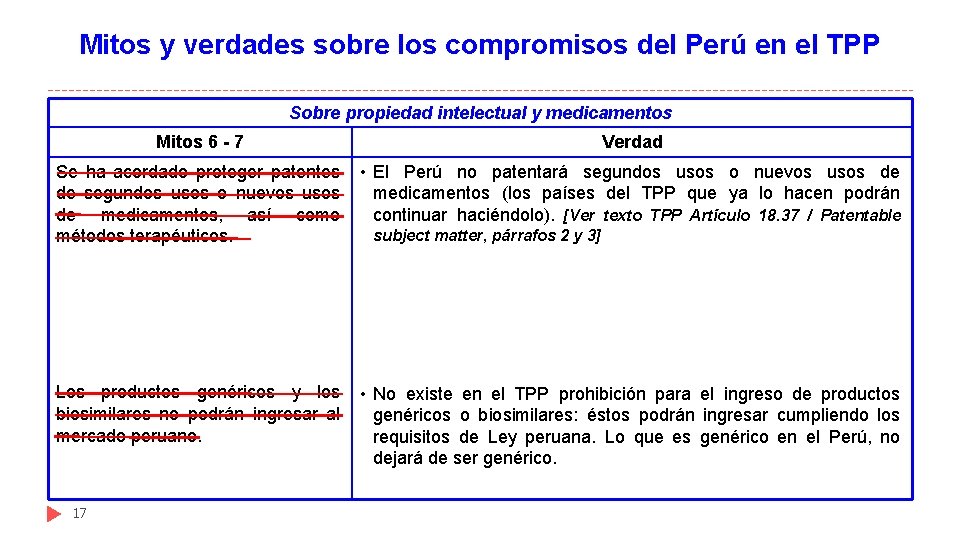 Mitos y verdades sobre los compromisos del Perú en el TPP Sobre propiedad intelectual