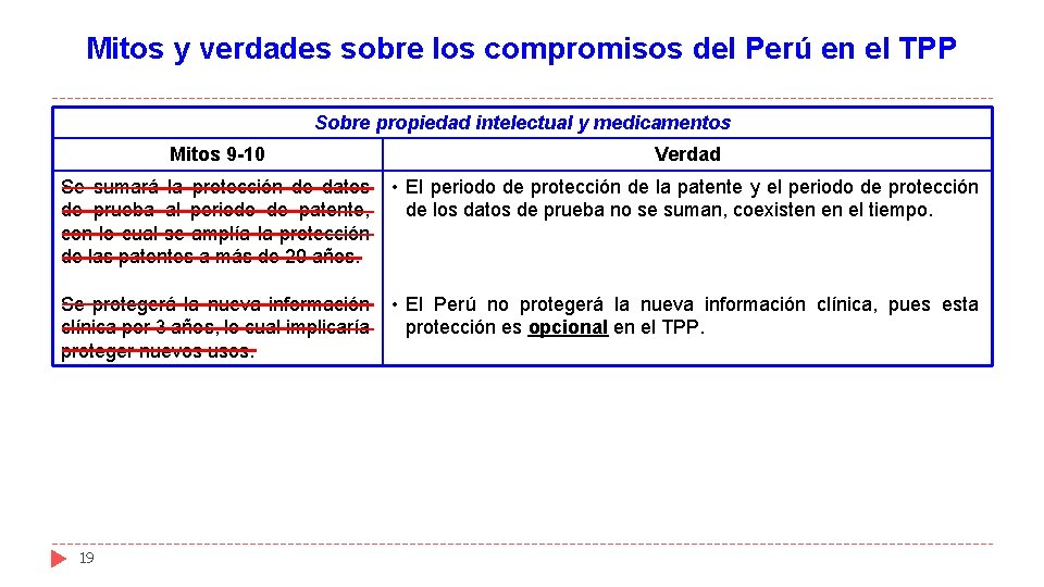 Mitos y verdades sobre los compromisos del Perú en el TPP Sobre propiedad intelectual