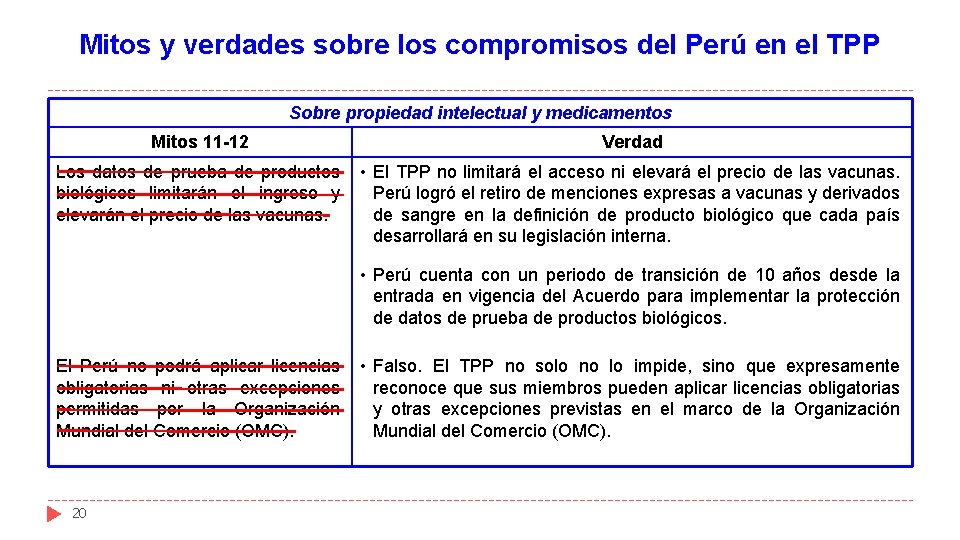 Mitos y verdades sobre los compromisos del Perú en el TPP Sobre propiedad intelectual