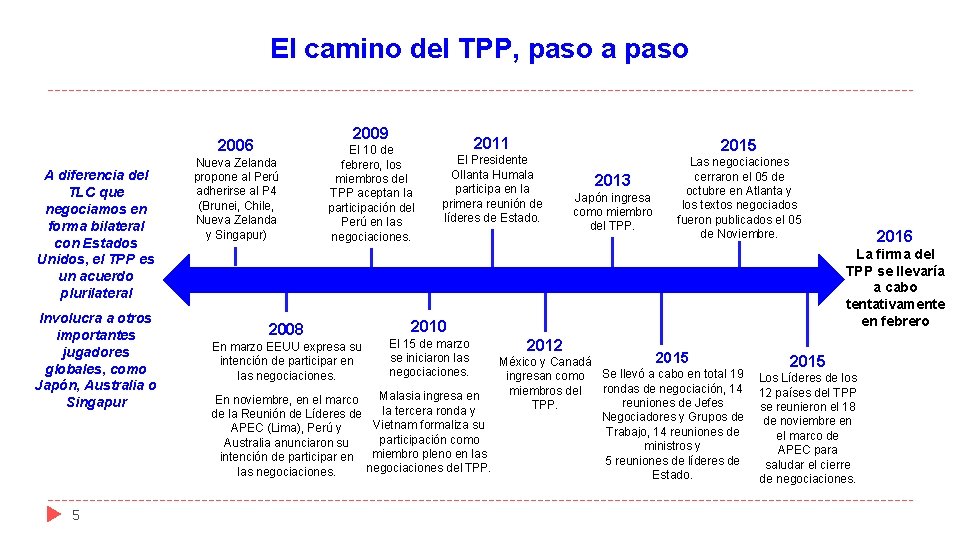 El camino del TPP, paso a paso 2009 2006 A diferencia del TLC que