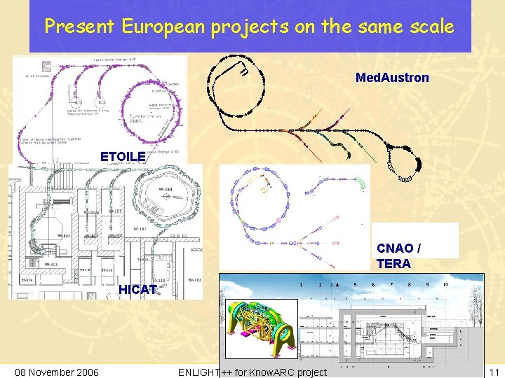 Present European projects on the same scale Med. Austron ETOILE CNAO / TERA HICAT