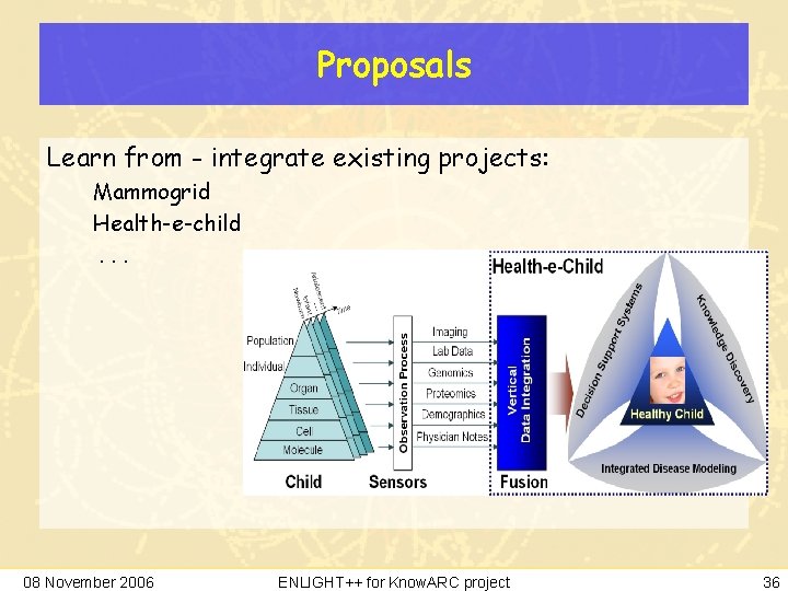 Proposals Learn from - integrate existing projects: Mammogrid Health-e-child. . . 08 November 2006