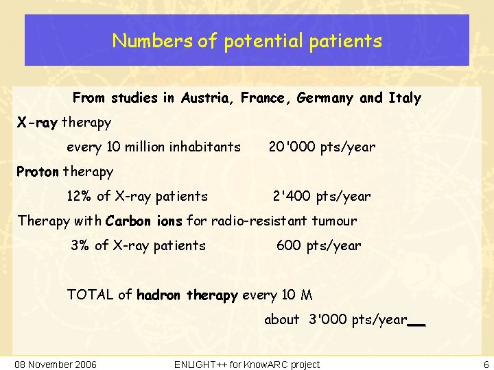 Numbers of potential patients From studies in Austria, France, Germany and Italy X-ray therapy