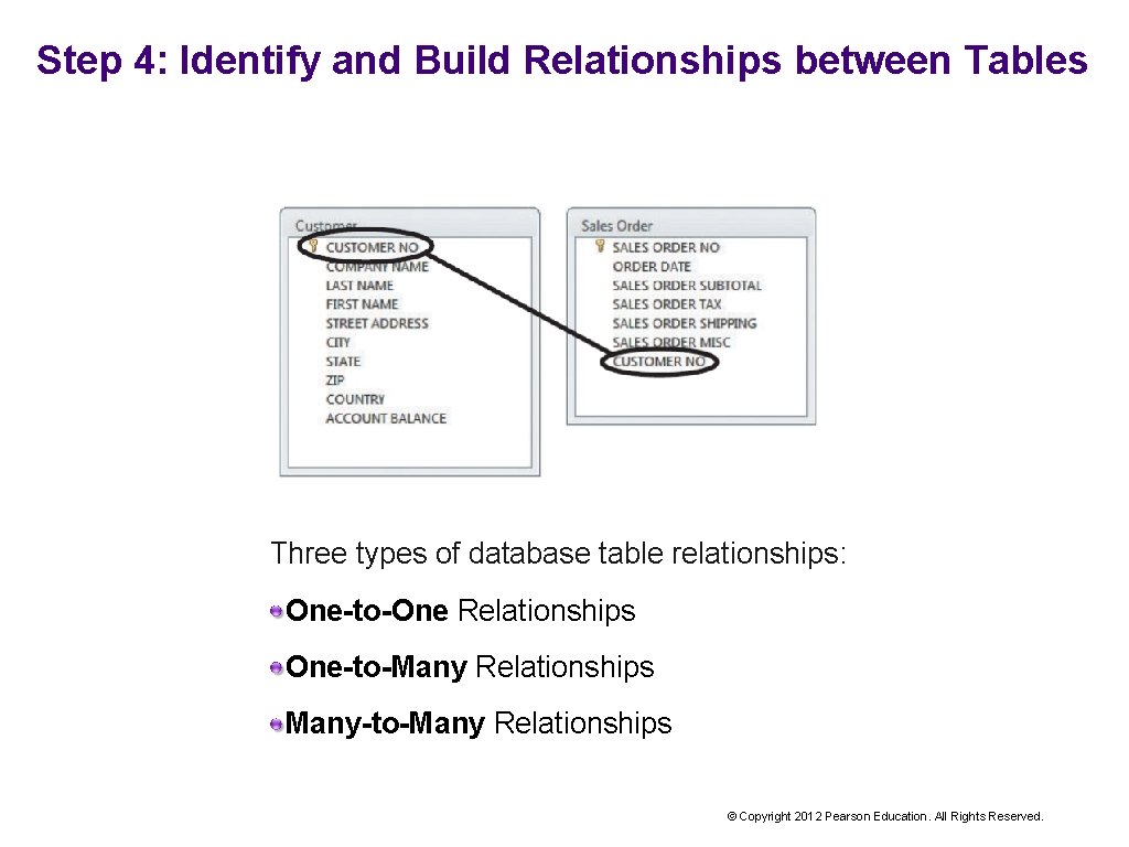 Step 4: Identify and Build Relationships between Tables Three types of database table relationships: