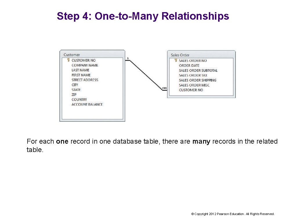 Step 4: One-to-Many Relationships For each one record in one database table, there are