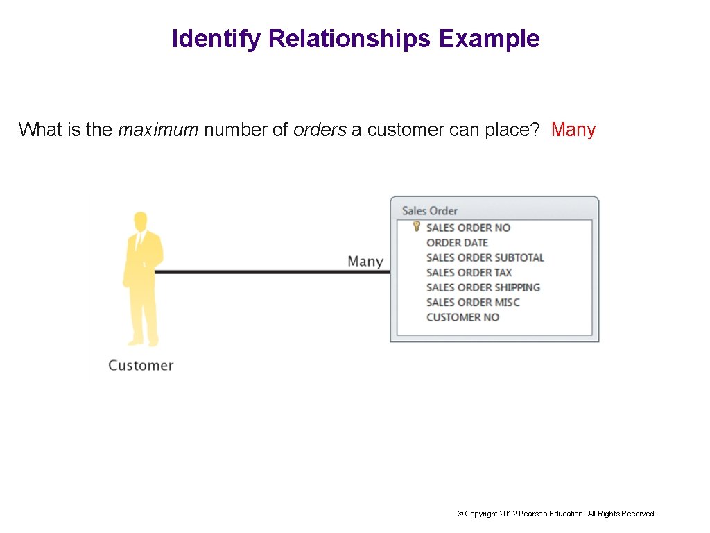 Identify Relationships Example What is the maximum number of orders a customer can place?