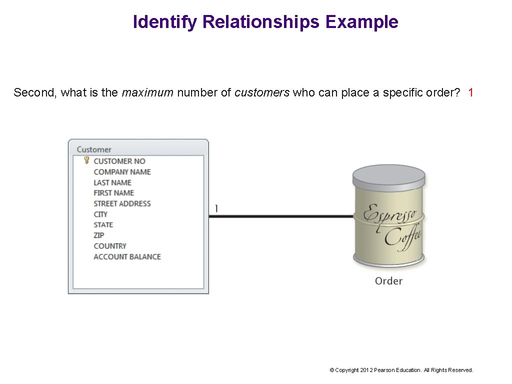 Identify Relationships Example Second, what is the maximum number of customers who can place